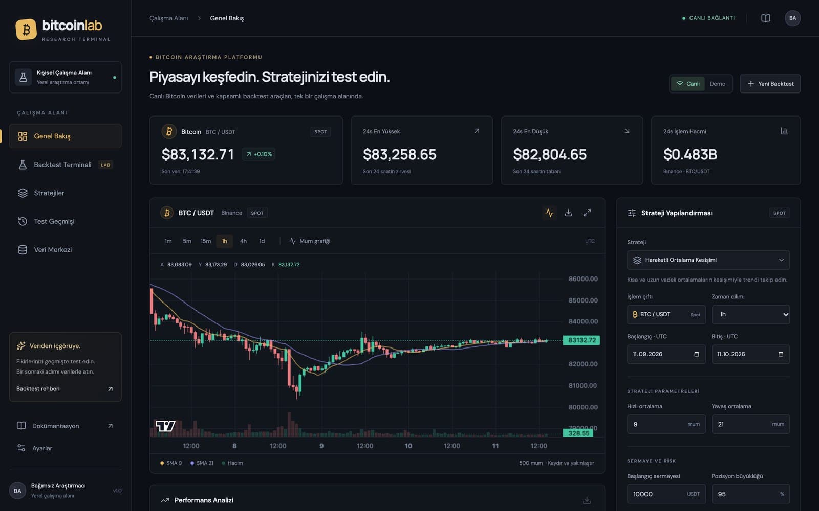 Bitcoin Backtest Lab genel bakış ekranı: canlı BTC/USDT fiyatı ve mum grafiği